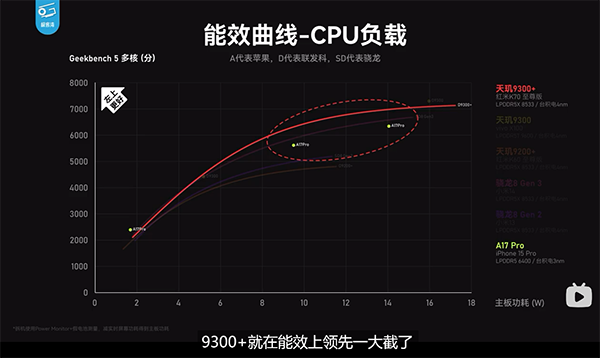 Redmi K70至尊版性能前瞻测试:天玑9300+焊牢芯皇王冠