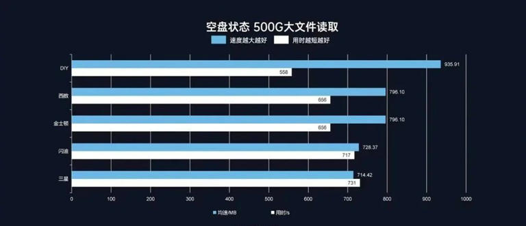 移动固态硬盘大横评!移动固态硬盘谁更强? 移动固态硬盘大横评!移动固态硬盘谁更强?
