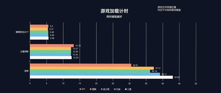 移动固态硬盘大横评!移动固态硬盘谁更强? 移动固态硬盘大横评!移动固态硬盘谁更强?
