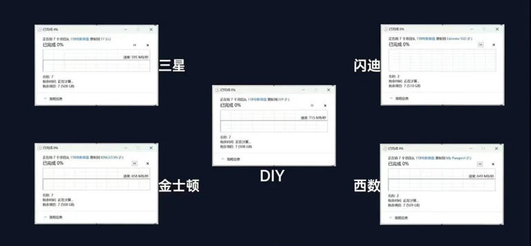 移动固态硬盘大横评!移动固态硬盘谁更强? 移动固态硬盘大横评!移动固态硬盘谁更强?