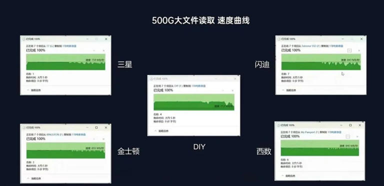移动固态硬盘大横评!移动固态硬盘谁更强? 移动固态硬盘大横评!移动固态硬盘谁更强?