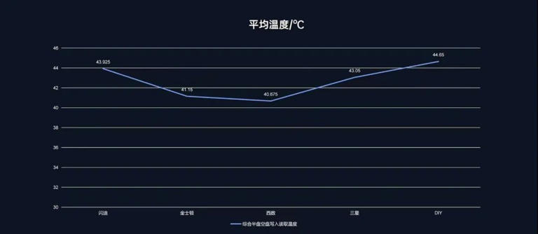 移动固态硬盘大横评!移动固态硬盘谁更强? 移动固态硬盘大横评!移动固态硬盘谁更强?