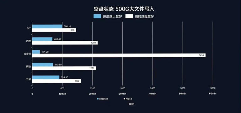 移动固态硬盘大横评!移动固态硬盘谁更强? 移动固态硬盘大横评!移动固态硬盘谁更强?