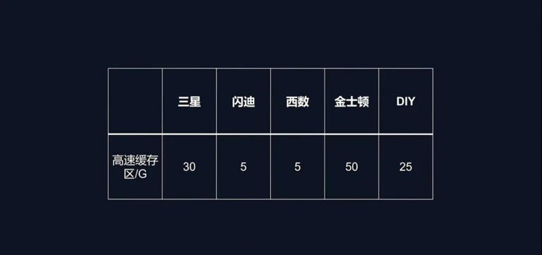 移动固态硬盘大横评!移动固态硬盘谁更强? 移动固态硬盘大横评!移动固态硬盘谁更强?