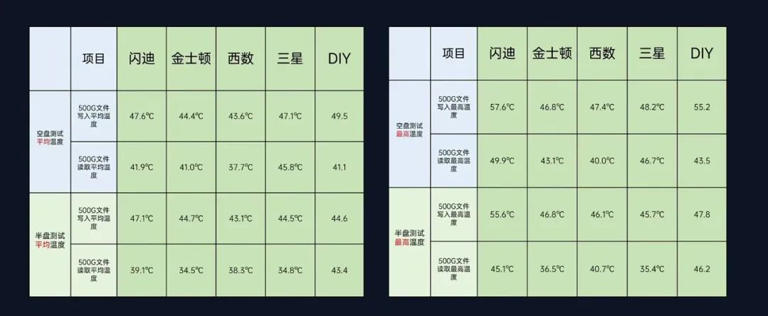 移动固态硬盘大横评!移动固态硬盘谁更强? 移动固态硬盘大横评!移动固态硬盘谁更强?