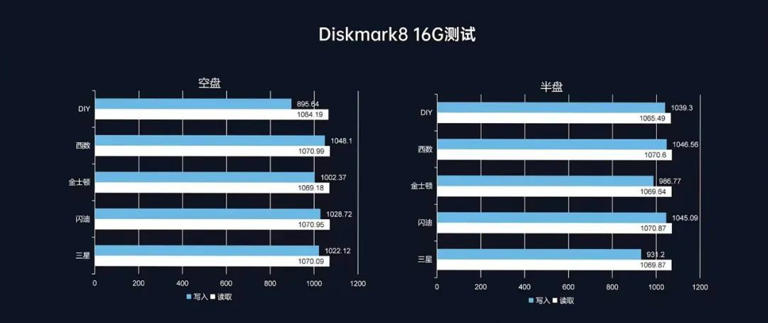 移动固态硬盘大横评!移动固态硬盘谁更强? 移动固态硬盘大横评!移动固态硬盘谁更强?