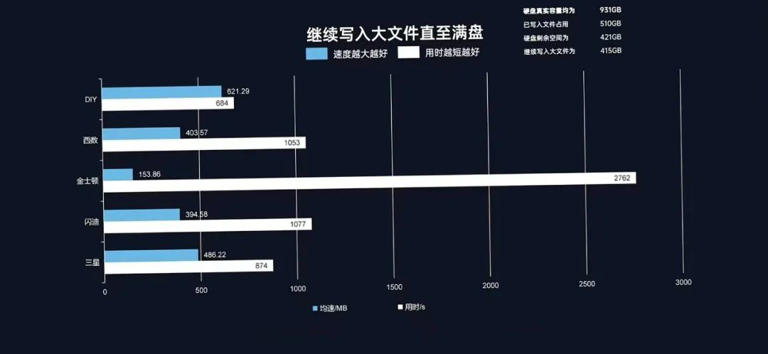 移动固态硬盘大横评!移动固态硬盘谁更强? 移动固态硬盘大横评!移动固态硬盘谁更强?