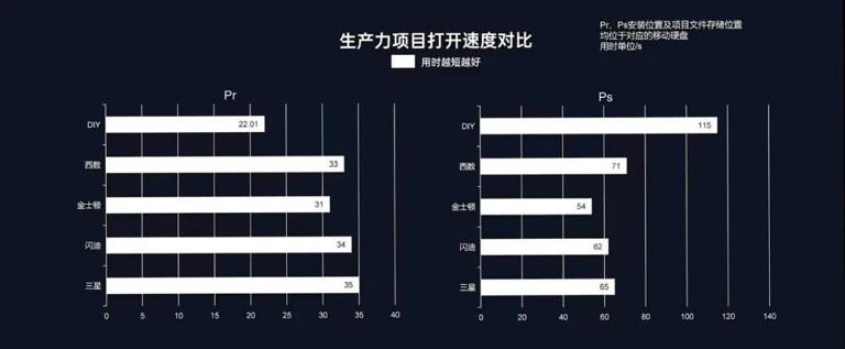 移动固态硬盘大横评!移动固态硬盘谁更强? 移动固态硬盘大横评!移动固态硬盘谁更强?