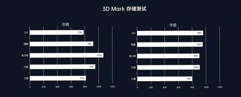 移动固态硬盘大横评!移动固态硬盘谁更强? 移动固态硬盘大横评!移动固态硬盘谁更强?