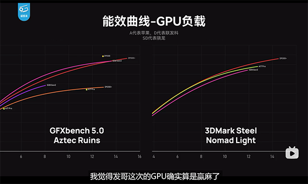 Redmi K70至尊版性能前瞻测试:天玑9300+焊牢芯皇王冠