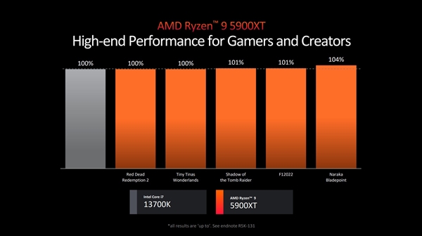 ad64-2feef419a22322af58e64d3004b14af9 Zen5架构公布!AMD锐龙9000系列处理器终于盼来了