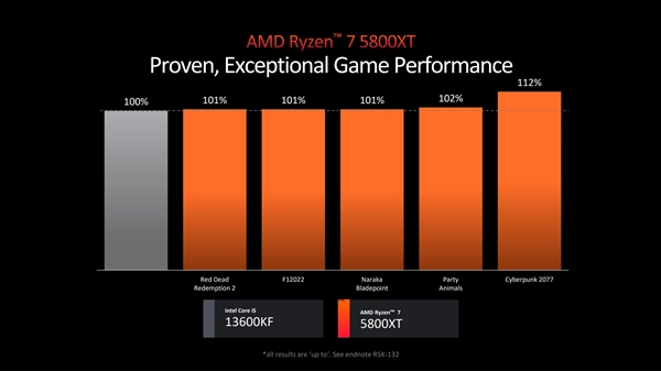 b500-905d3d09fb9882f6930641f362cf3a09 Zen5架构公布!AMD锐龙9000系列处理器终于盼来了
