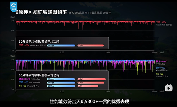 Redmi K70至尊版性能前瞻测试:天玑9300+焊牢芯皇王冠