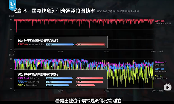 Redmi K70至尊版性能前瞻测试:天玑9300+焊牢芯皇王冠