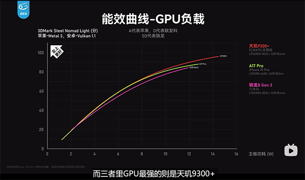 Redmi K70至尊版性能前瞻测试:天玑9300+焊牢芯皇王冠